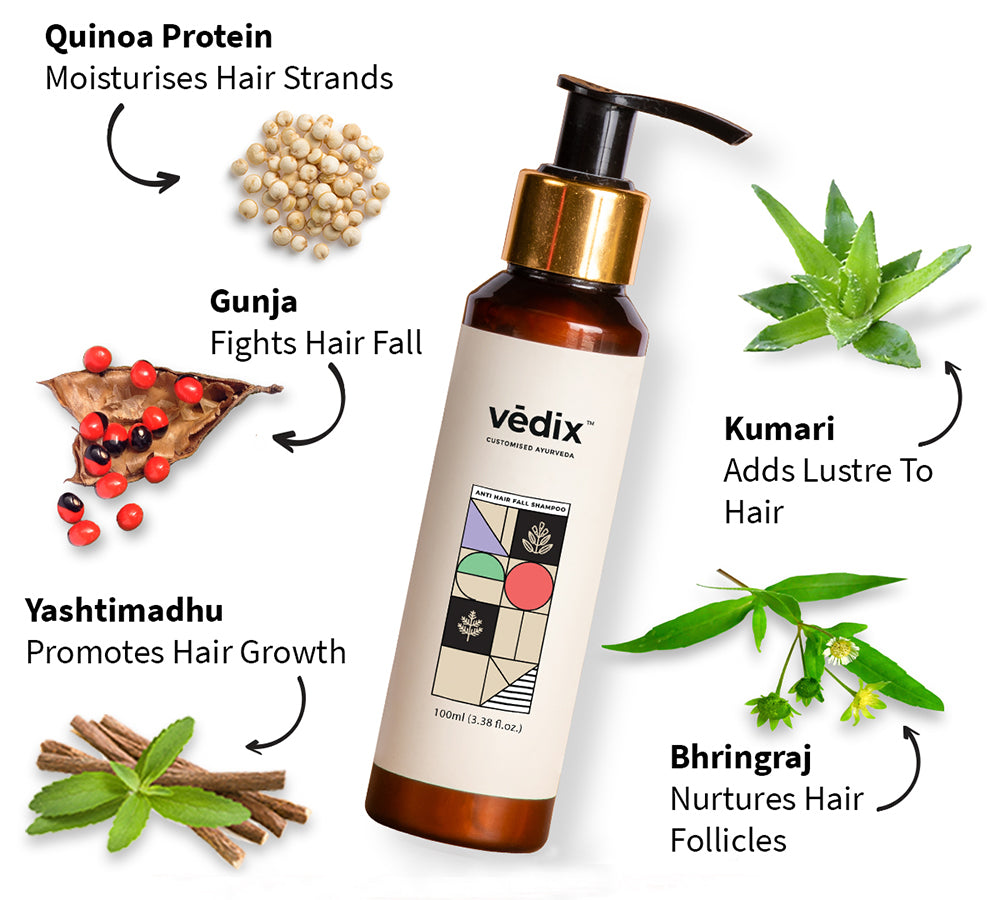 Vedix enters body care segment and launches international operations in the  US UK Canada and Australia  The Economic Times