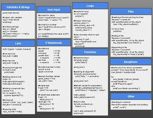 Python Cheat Sheet (Edit in Google Slides) – Roombop