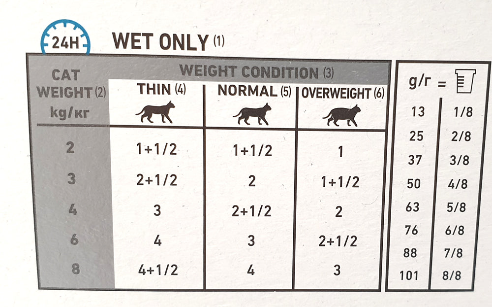 Royal Canin Sensitivity Control Chicken kissalle 12 x 85 g - ALE -16% —  