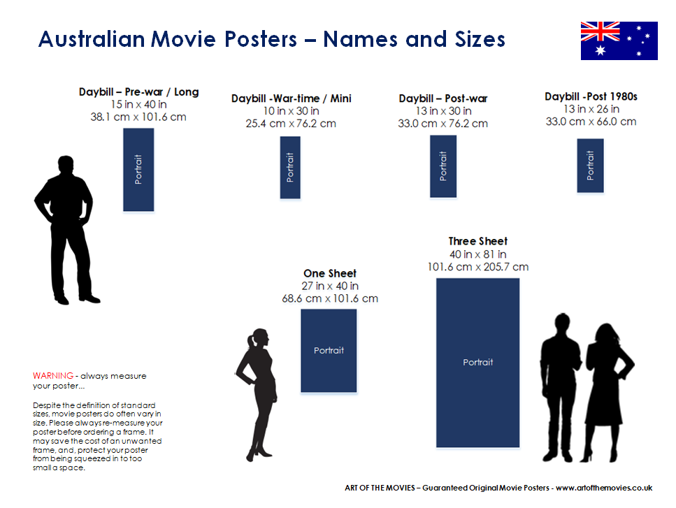 An Infographic providing the names and sizes of movie posters from Australia.