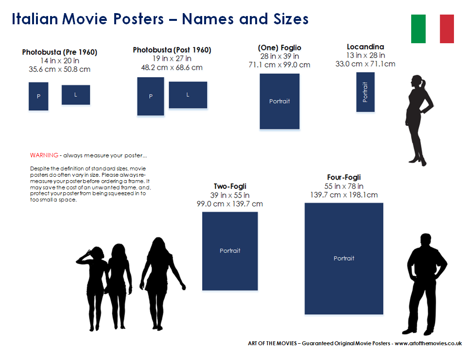 An Infographic providing the names and sizes of movie posters from Italy.