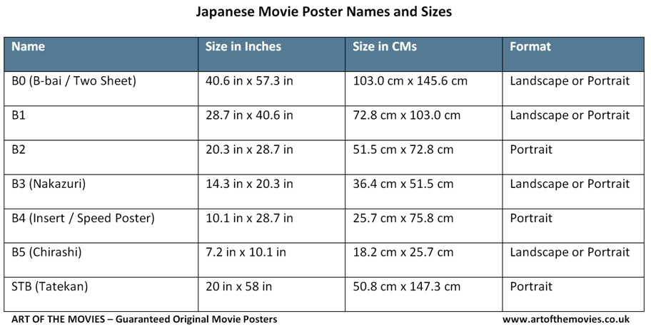 https://cdn.shopify.com/s/files/1/0037/8008/3782/files/Japanese_Movie_Posters_-_Names_and_Sizes_c1fabf1a-5816-4603-a554-55777b1c1cee_1024x1024.png?v=1539194379