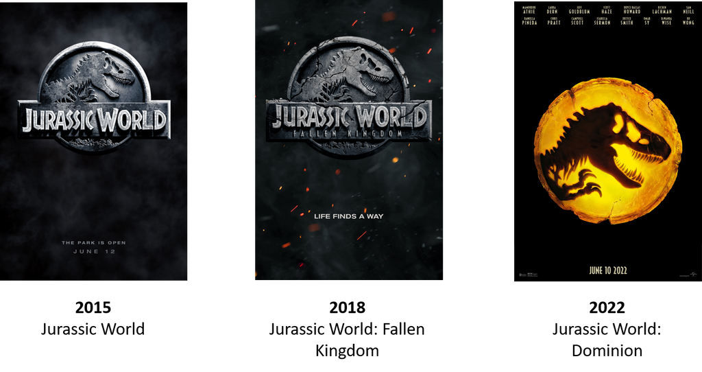 The evolution of the Jurassic Park / Jurassic World logo