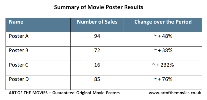 Retired Numbers Posters for Sale