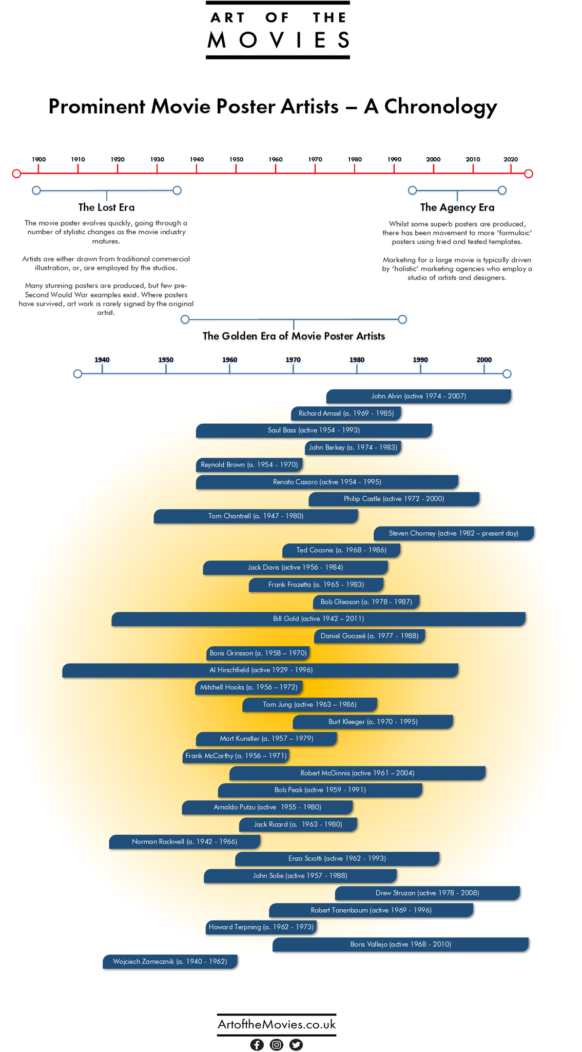 A timeline of prominent movie poster artists