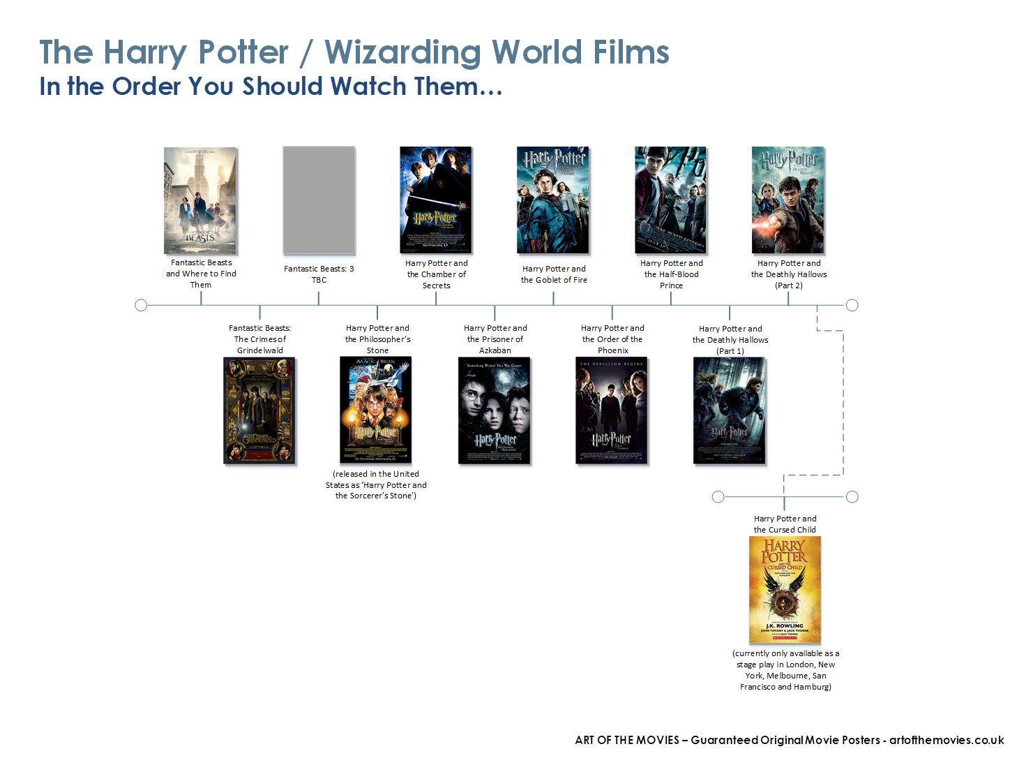 Harry Potter Movies in Order: How to Watch Chronologically or By