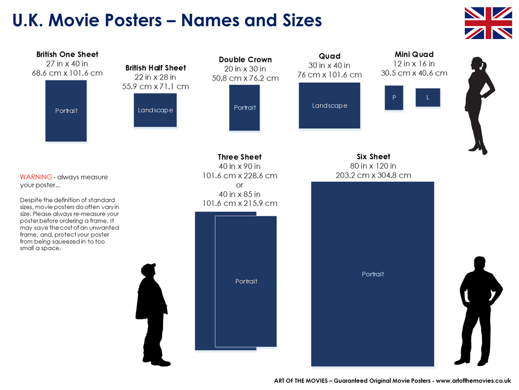 An infographic showing common UK Movie Poster formats, names and sizes