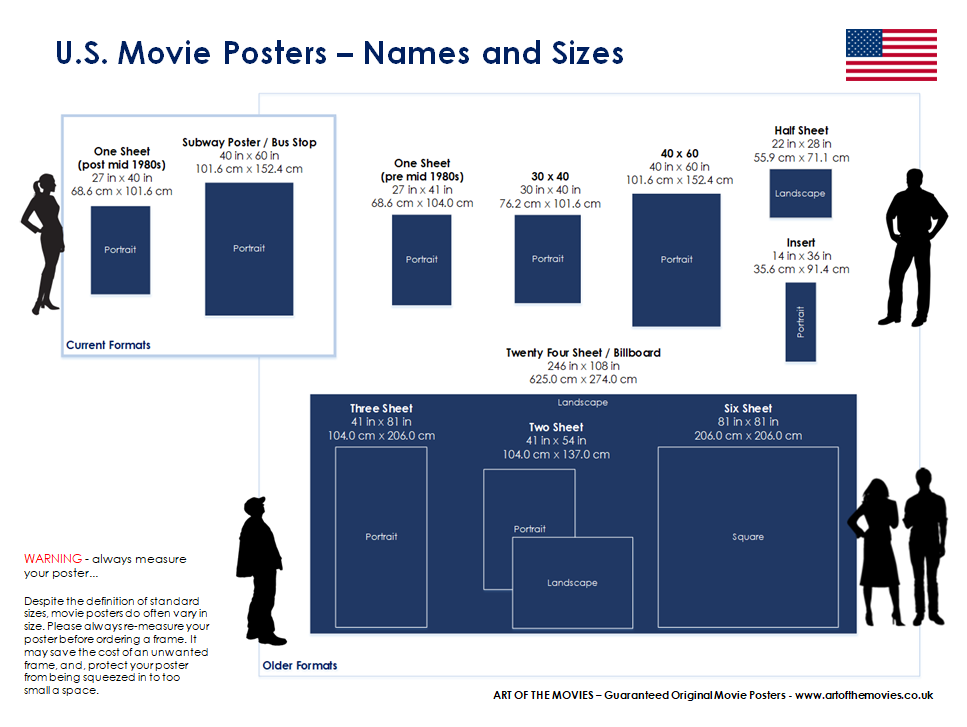 An infographic showing U.S. Movie / Film Poster Formats (One Sheet, Insert 30x40 etc.)