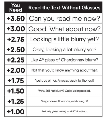 Glasses Strength Chart Distance