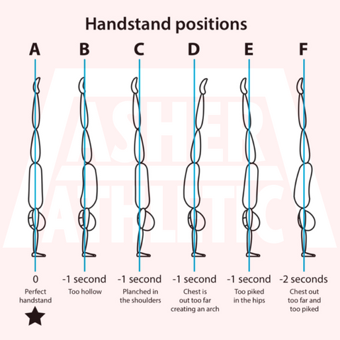 Handstand positions