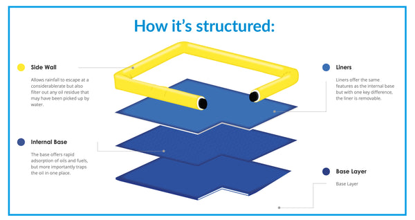 How it's structured