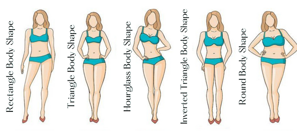 Are You Shopping For Your Customers Body Type? – Boutique