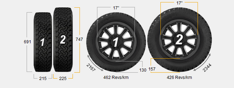 215-60-17 vs 225-70-17 All Terrain Load Rated on VW Transporter Multivan California - visual comparison