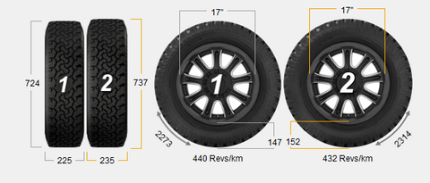 225 vs 235 All Terrain on Volkswagen Transporter visual comparison