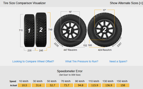 Compare standard VW Crafter Tyre to 245 Tyre