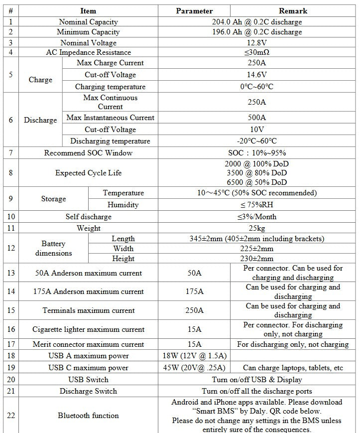 Technical Parameters for 200Ah 12V Lithium for VW Campervans