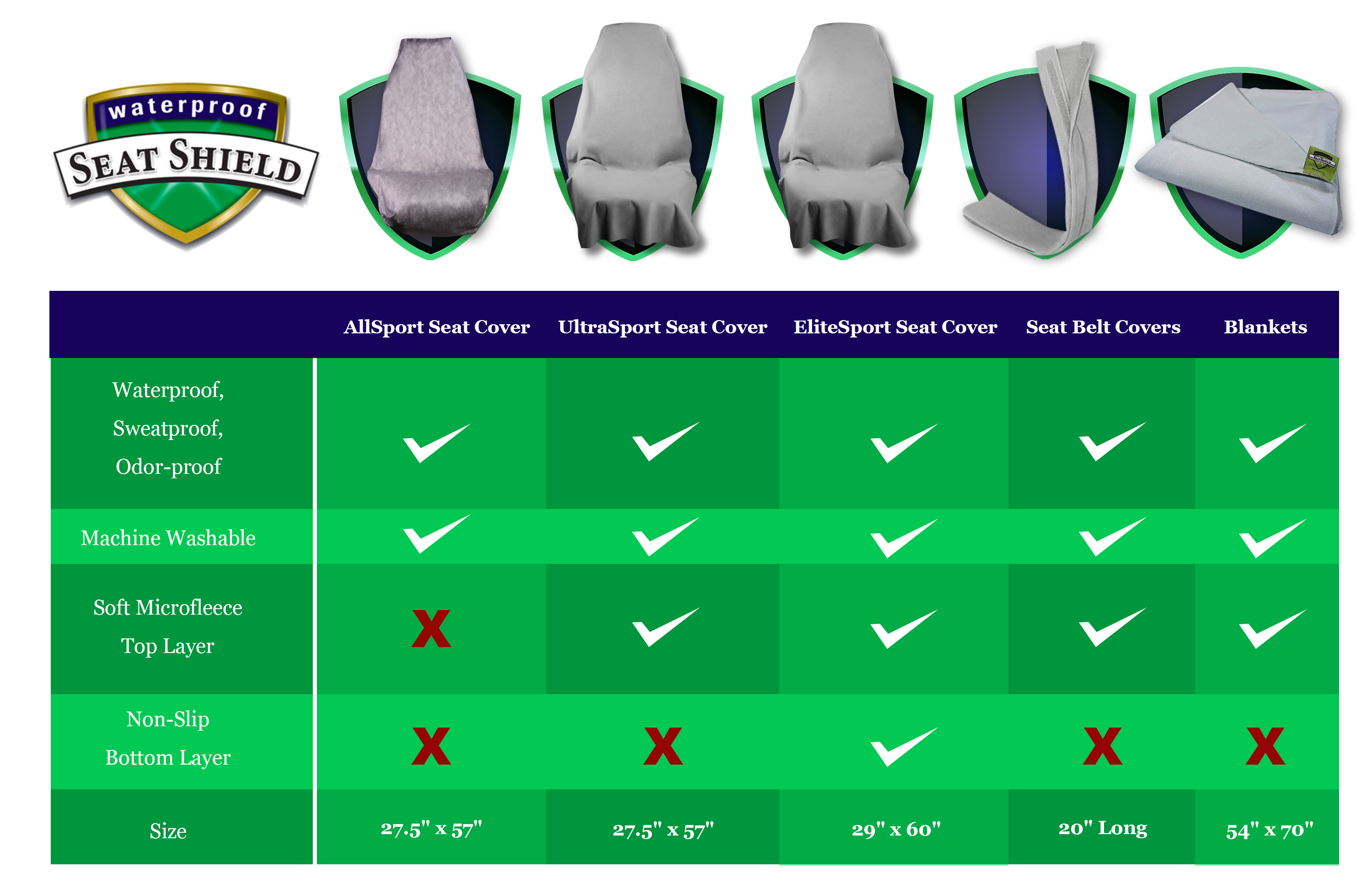 How to choose a waterproof seatshield for your car seat