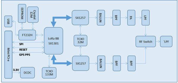 Function block diagram