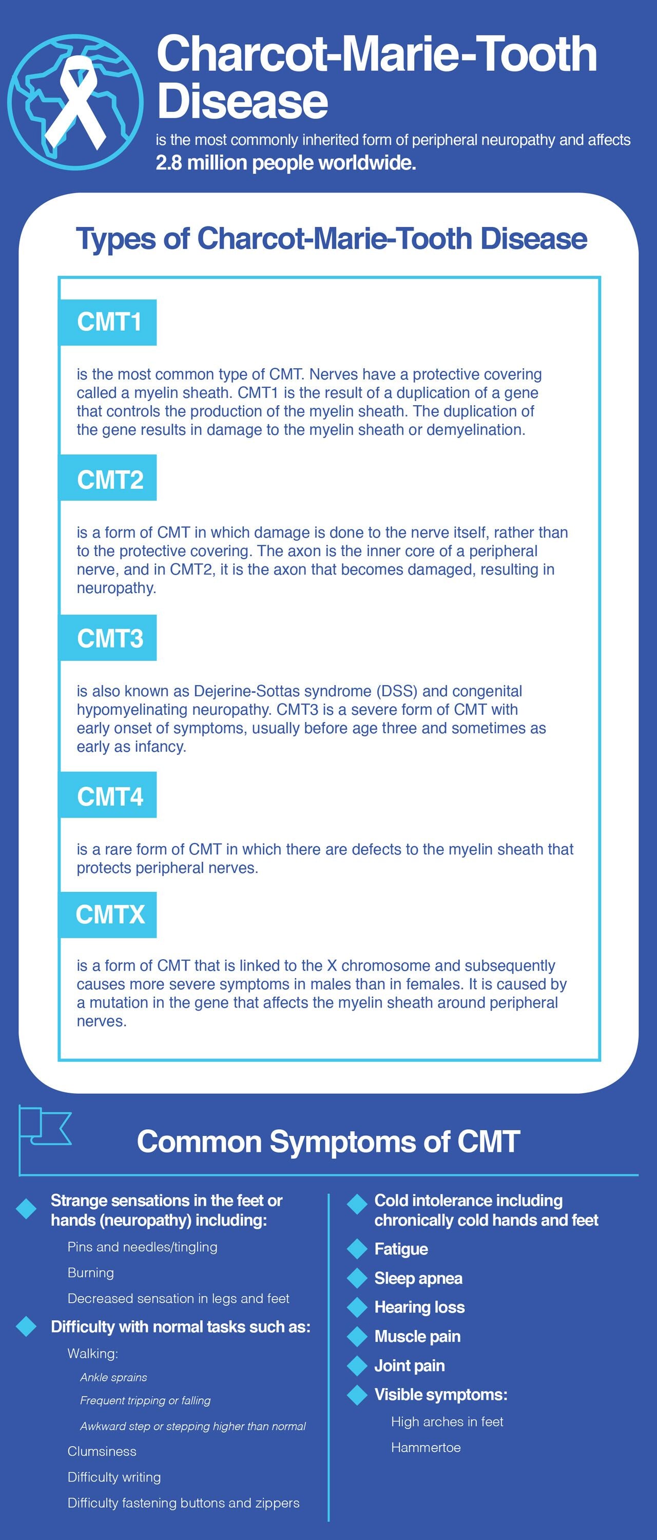 Charcot-Marie-Tooth disease types and symptoms