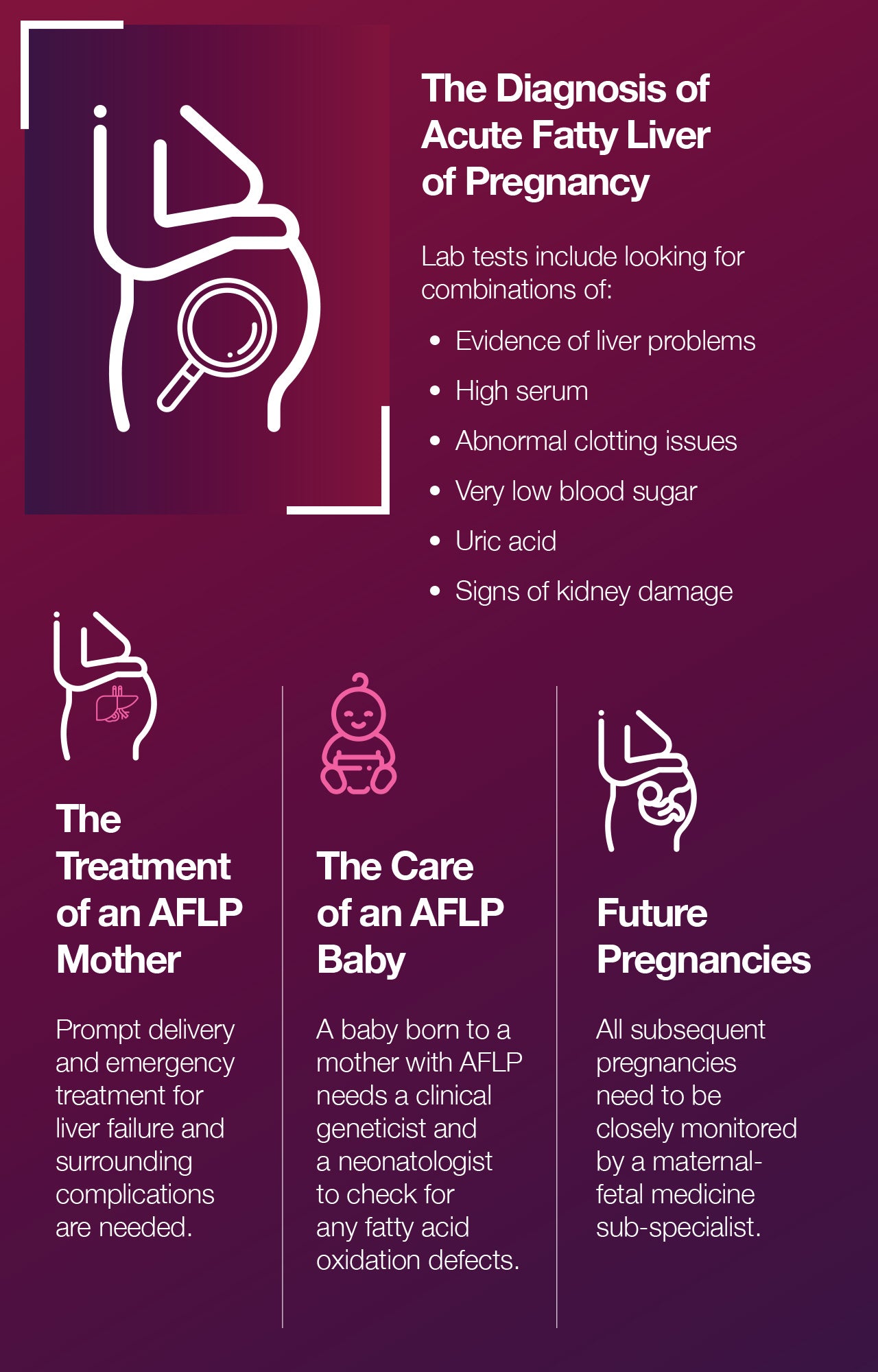 The Diagnosis of Acute Fatty Liver of Pregnancy