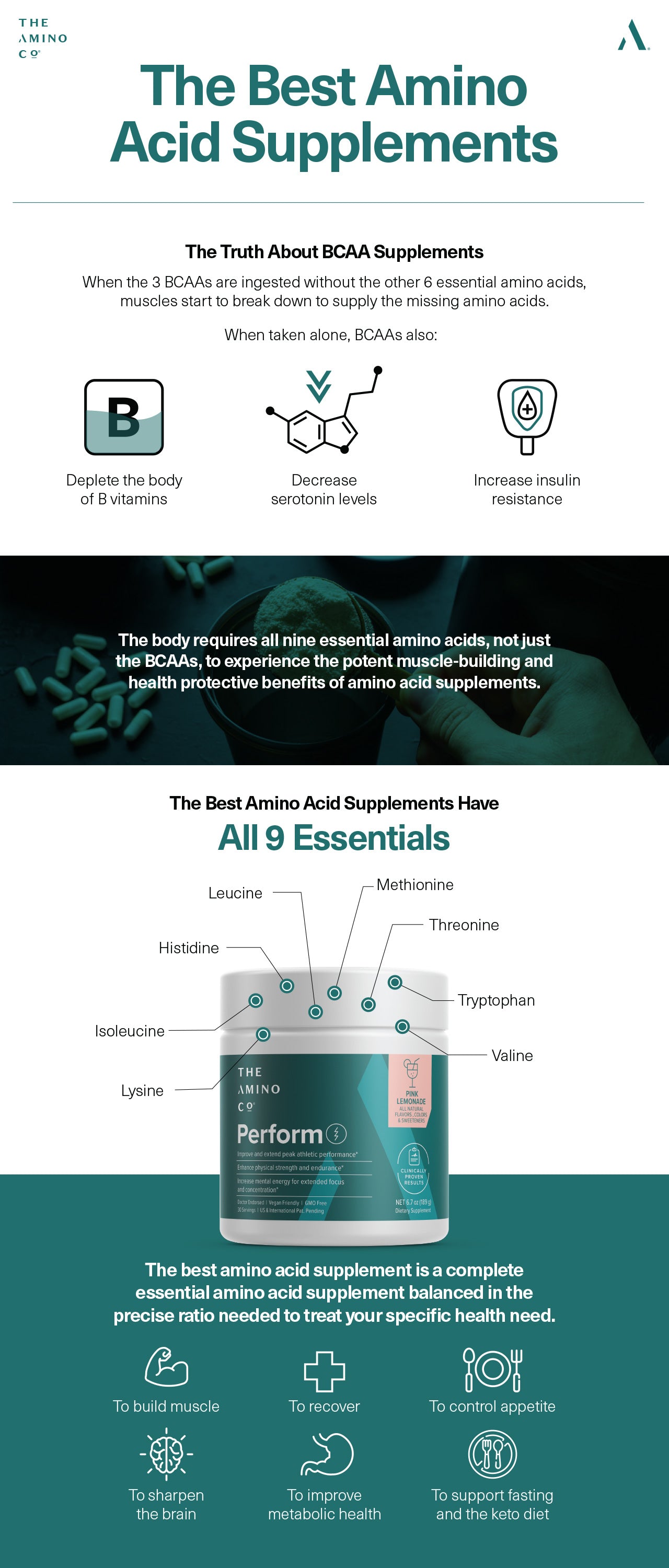The Best Amino Acid Supplements