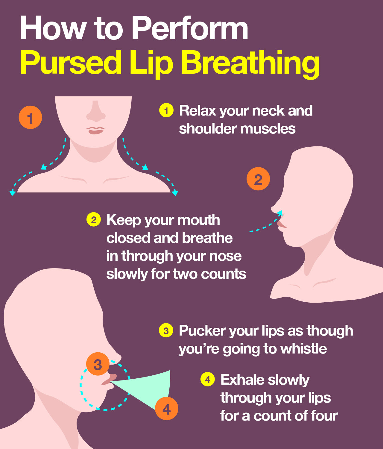 How to do pursed lip breathing