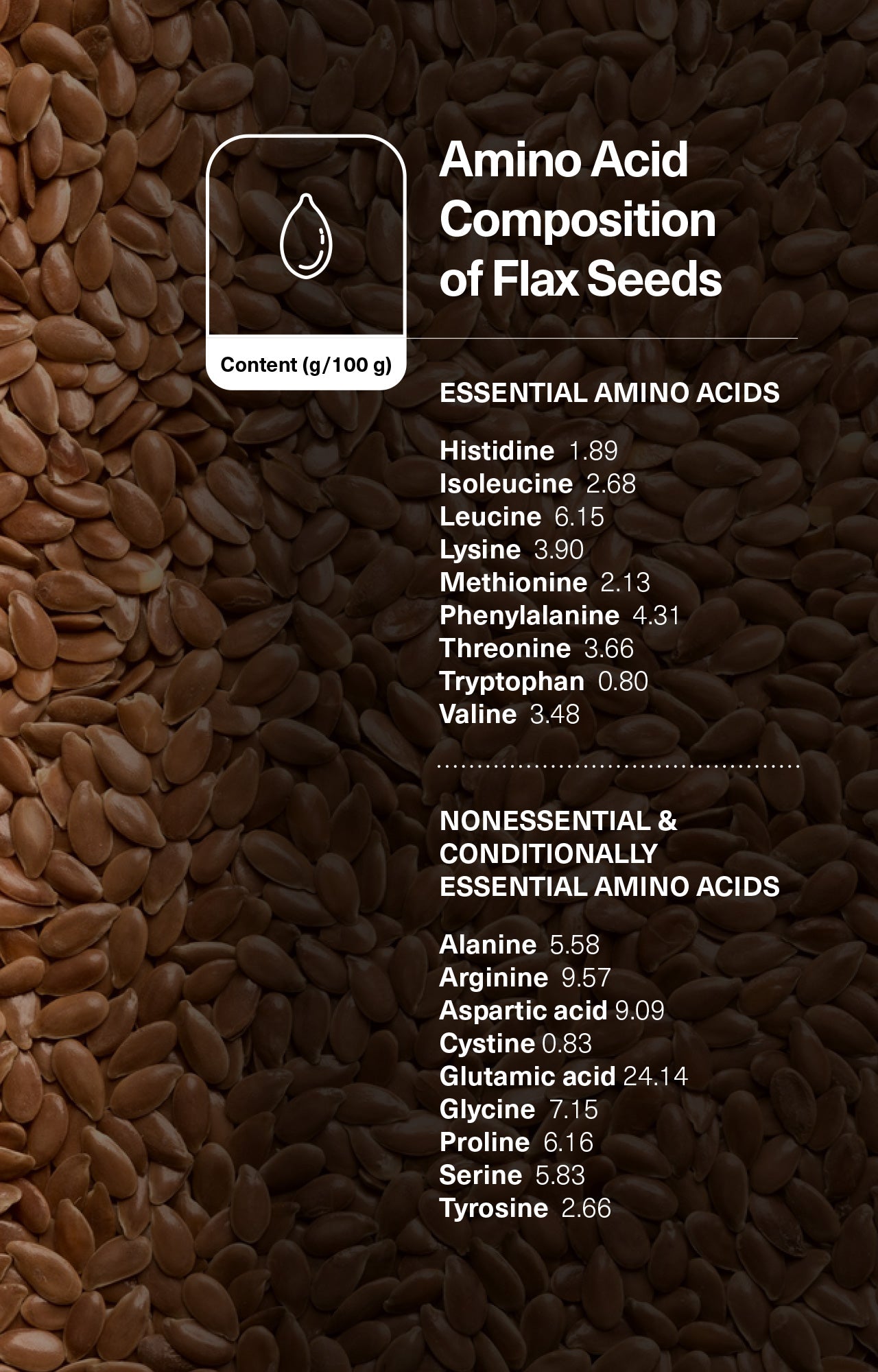 Chia vs. Flax vs. Hemp: Which Super Seed Is Right for You ...