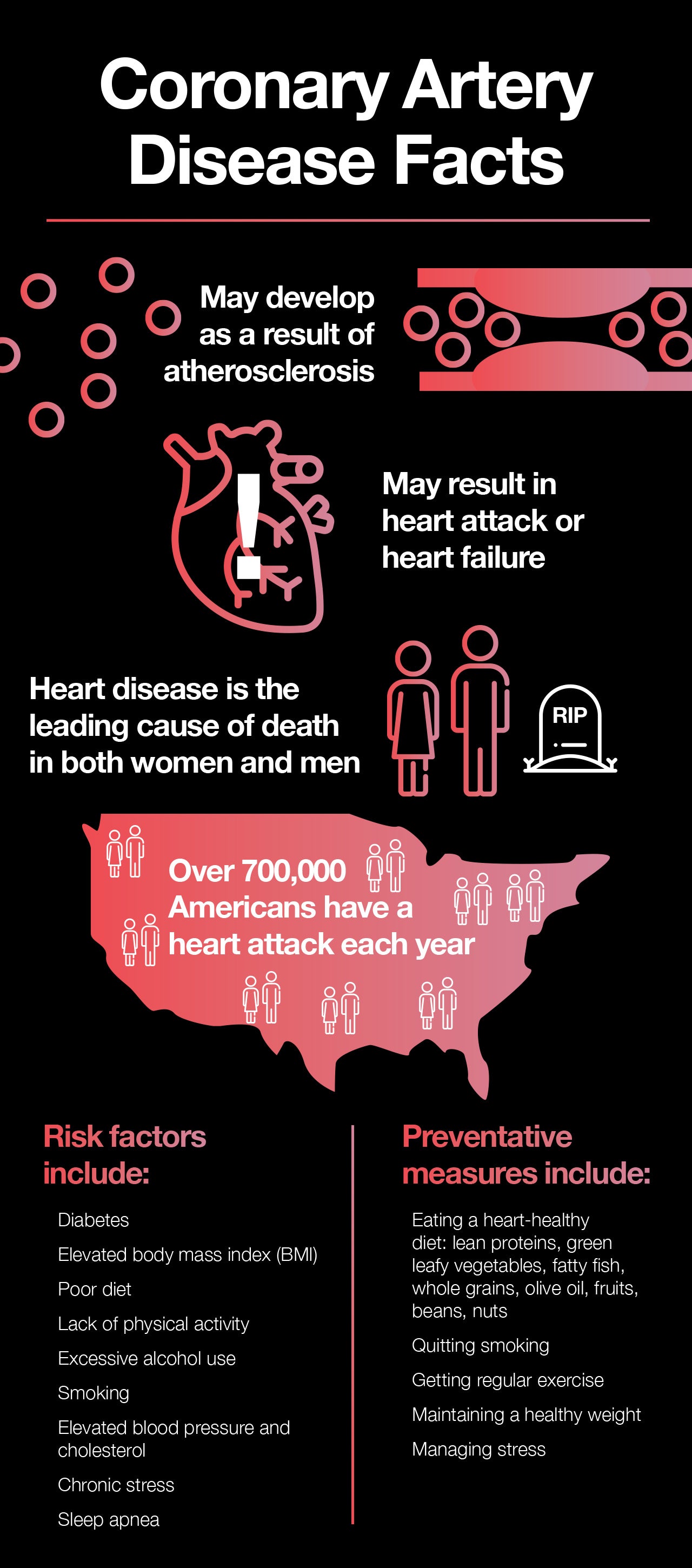 Coronary artery disease facts