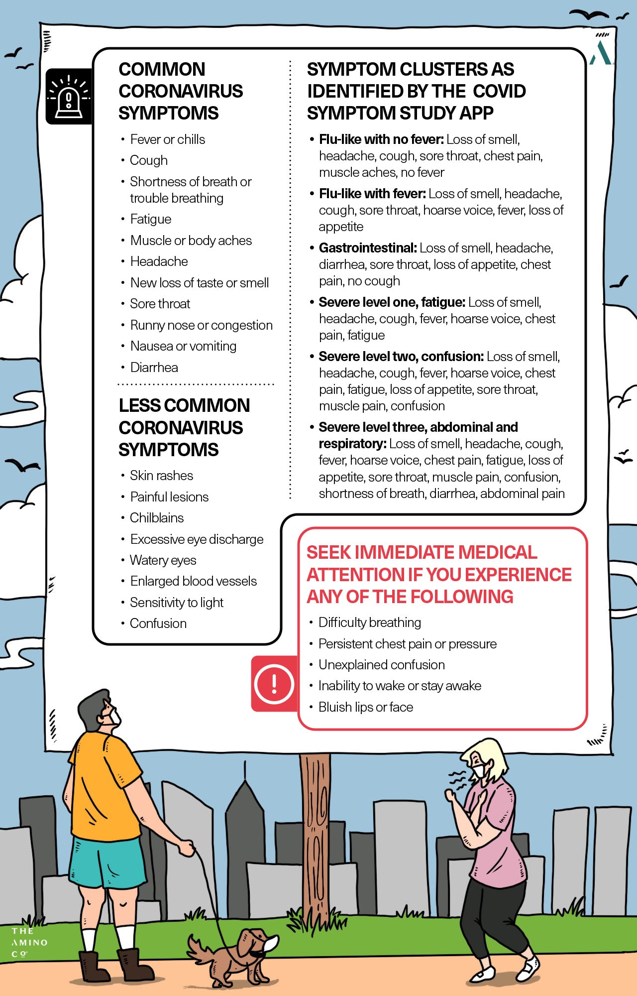 Up-to-date Symptoms of coronavirus