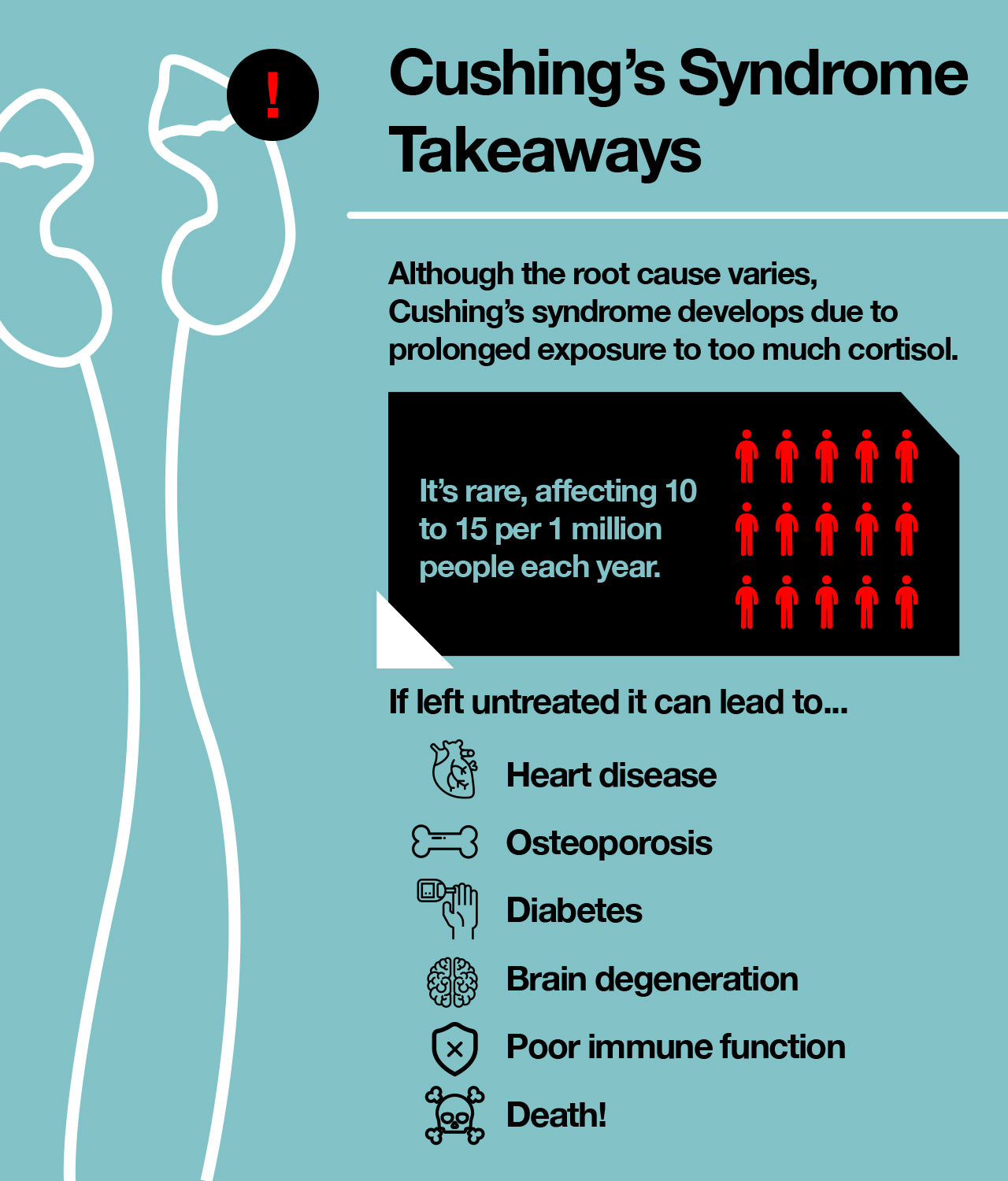 Cushing Syndrome: What is It, Causes, Treatment, and More