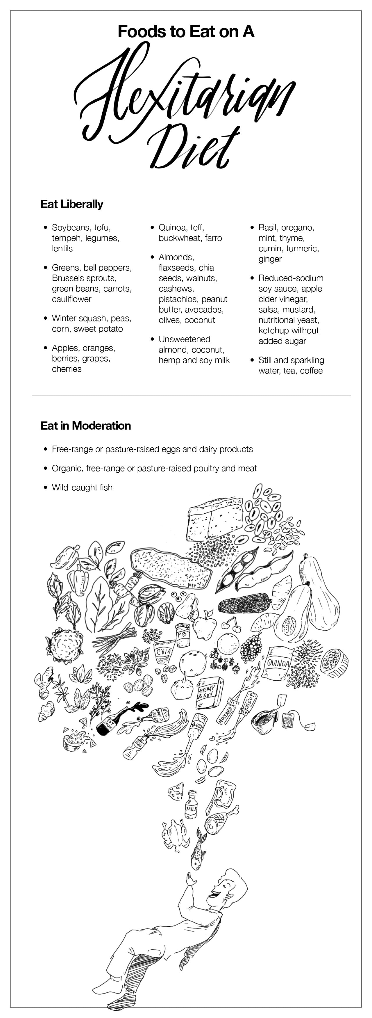 Foods to eat on a flexitarian diet