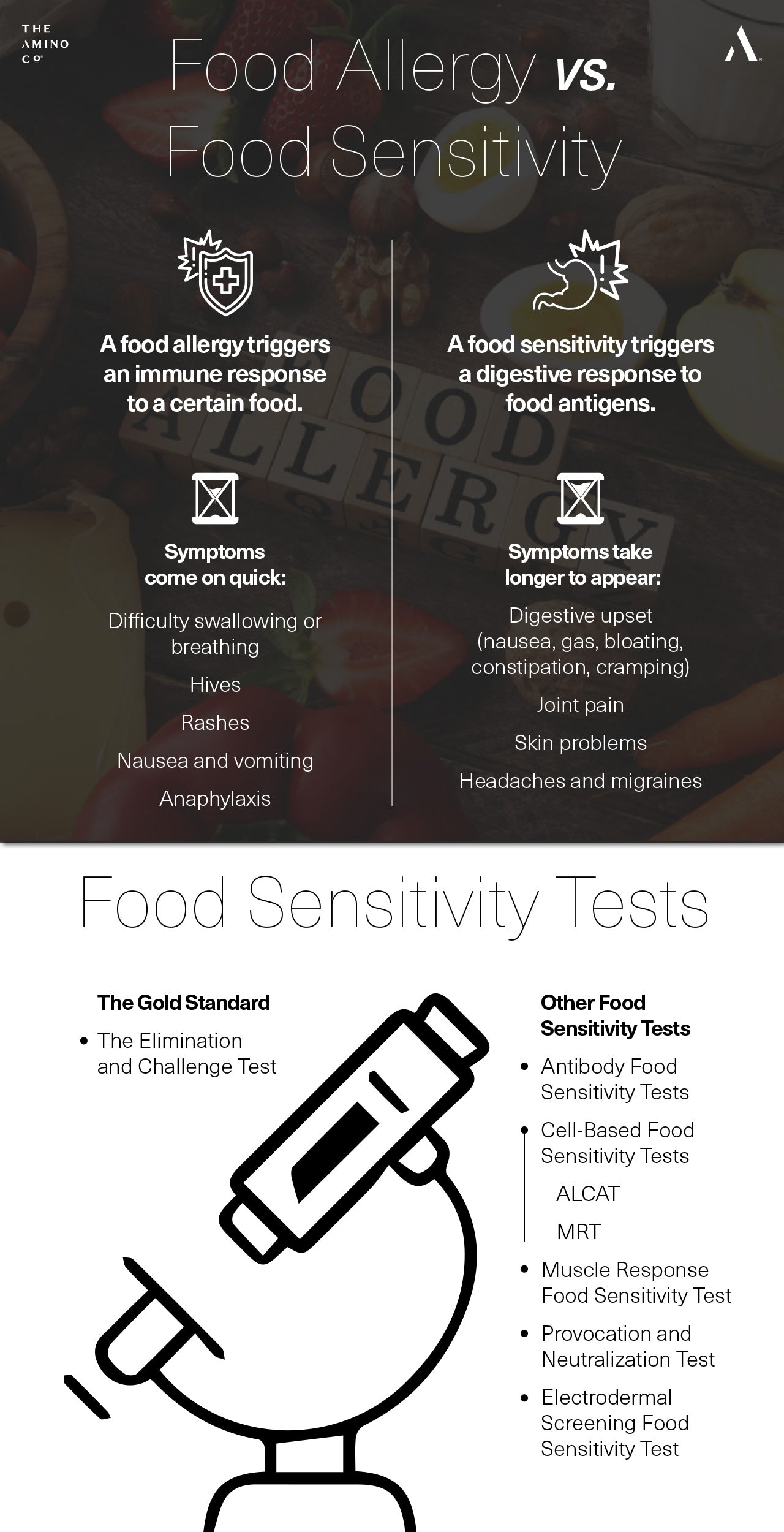 Food Allergy vs. Food Sensitivity