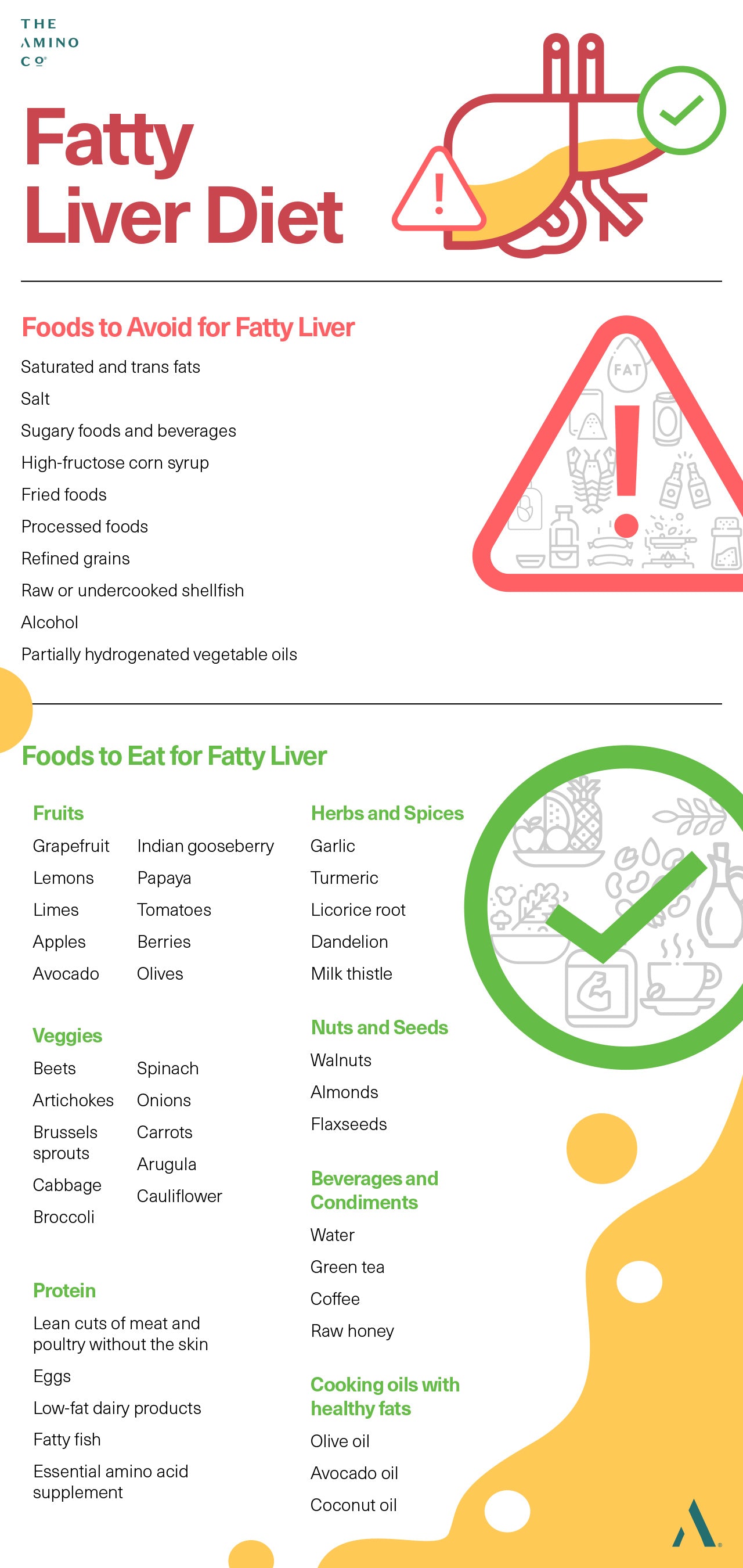 Foods to Eat for Fatty Liver