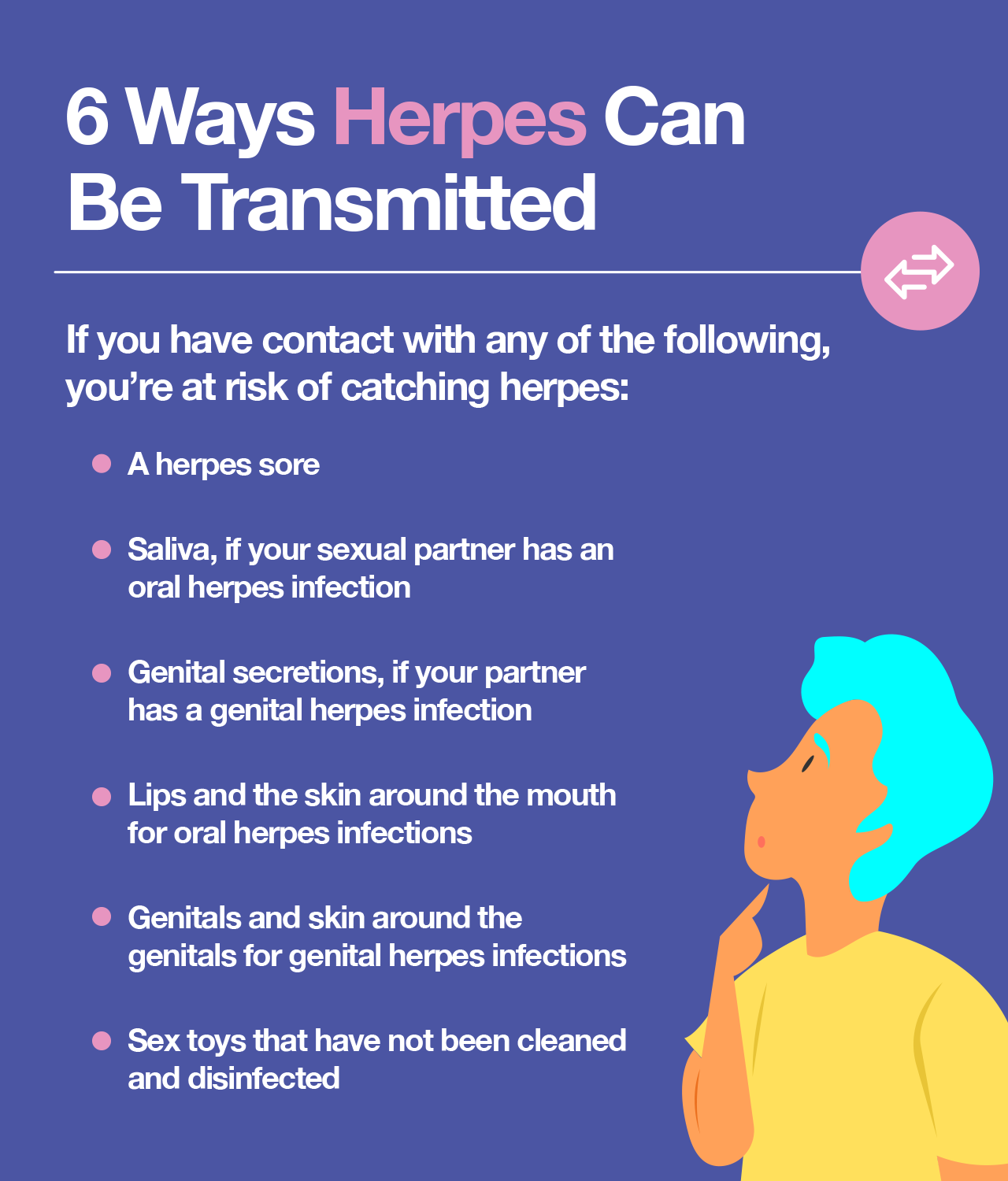 Is herpes curable? Get the facts.