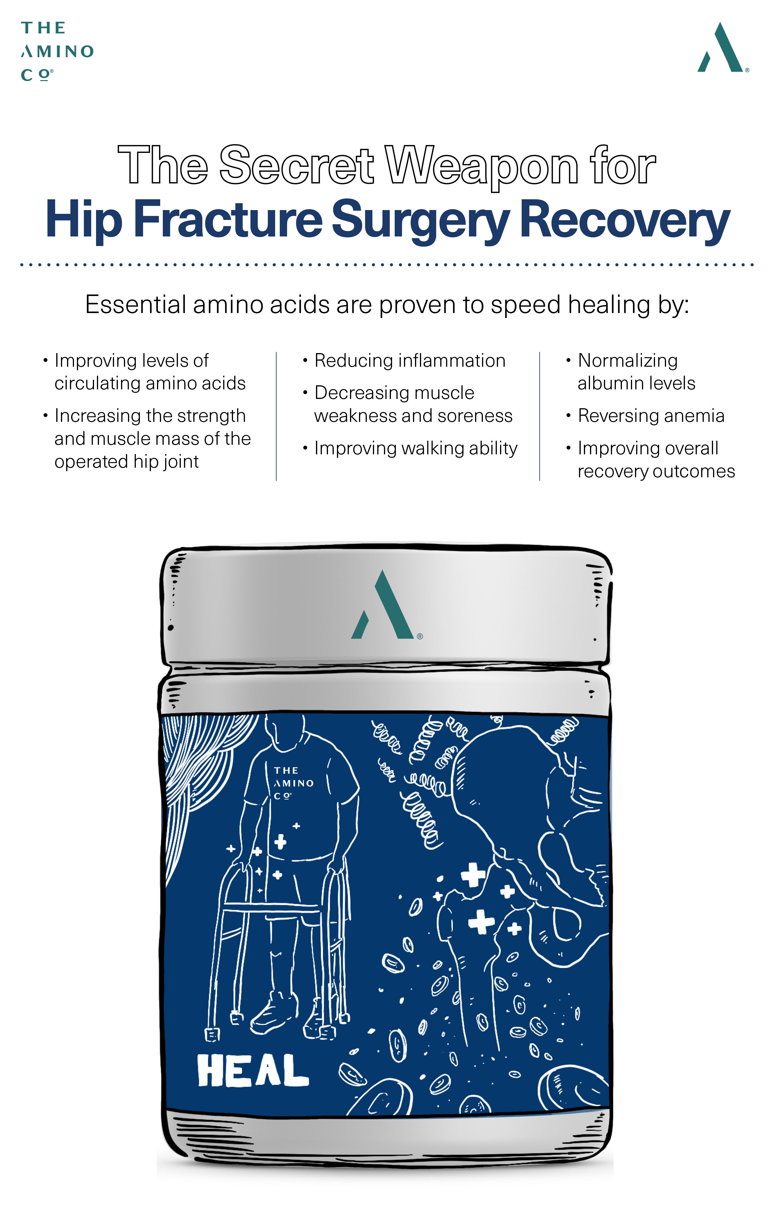 The Secret Weapon for Hip Fracture Surgery Recovery