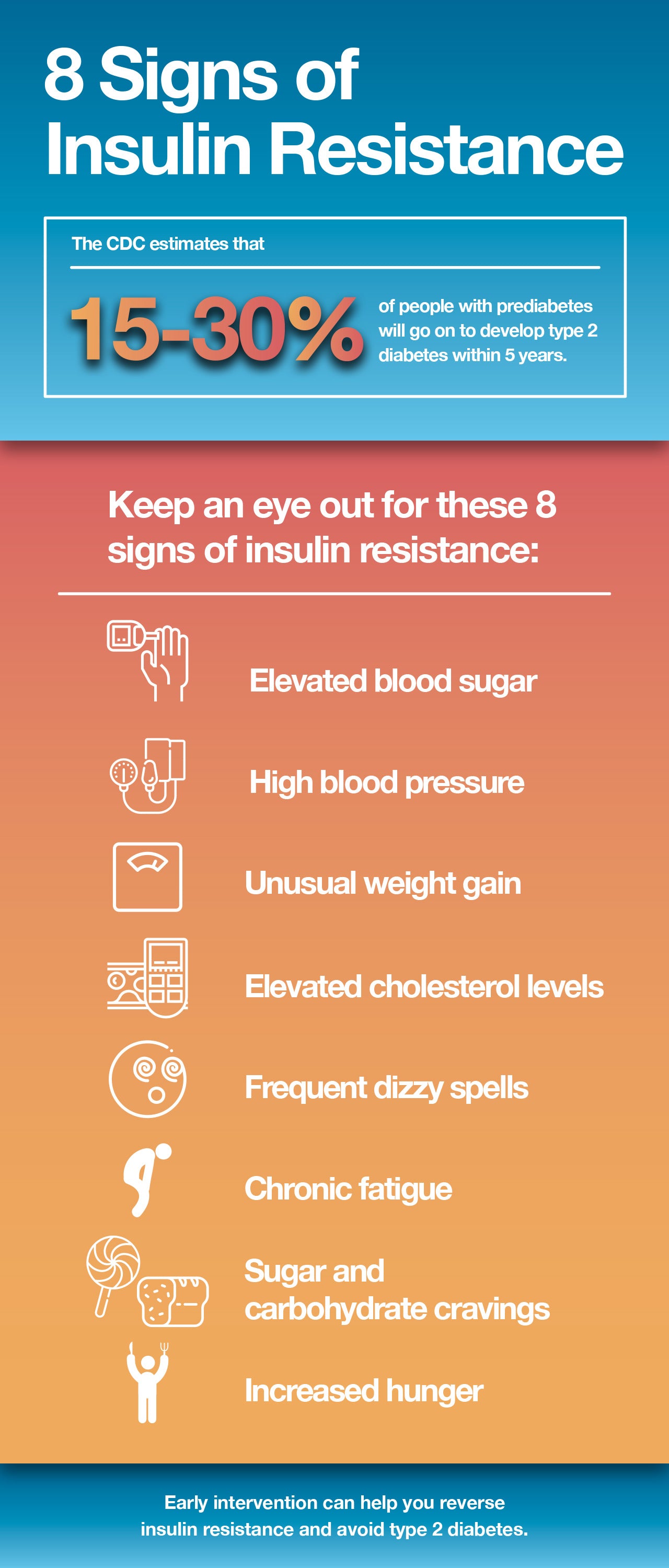 Signs of insulin resistance