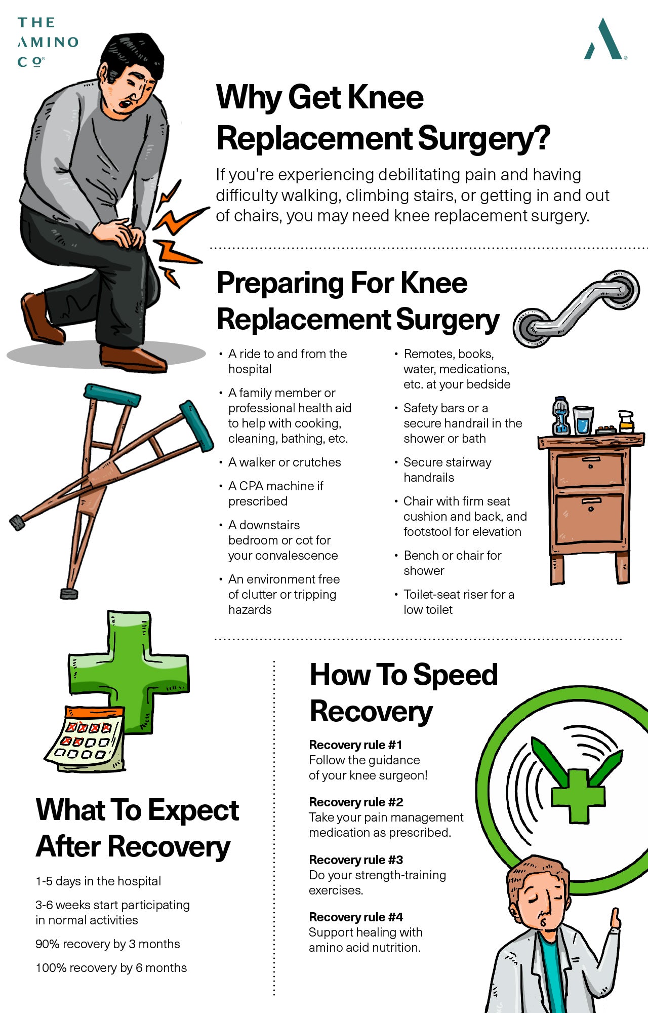 What to Expect After Knee Replacement Surgery