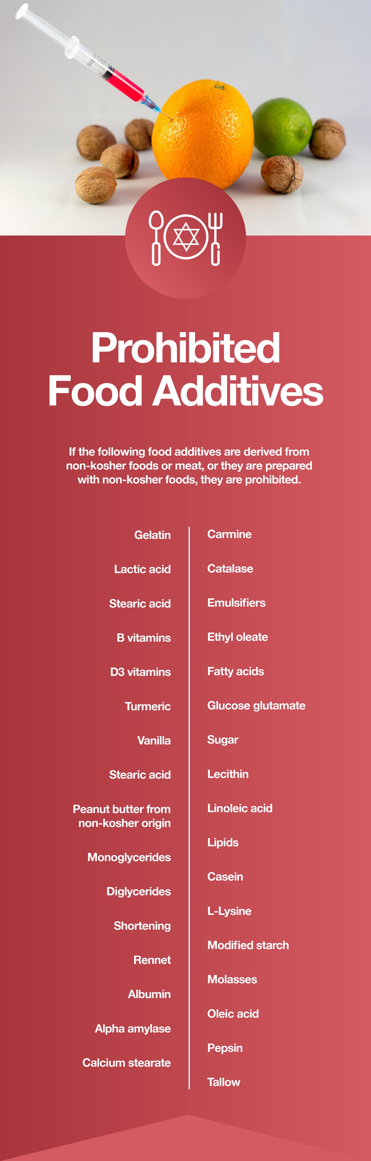 Prohibited Food Additives