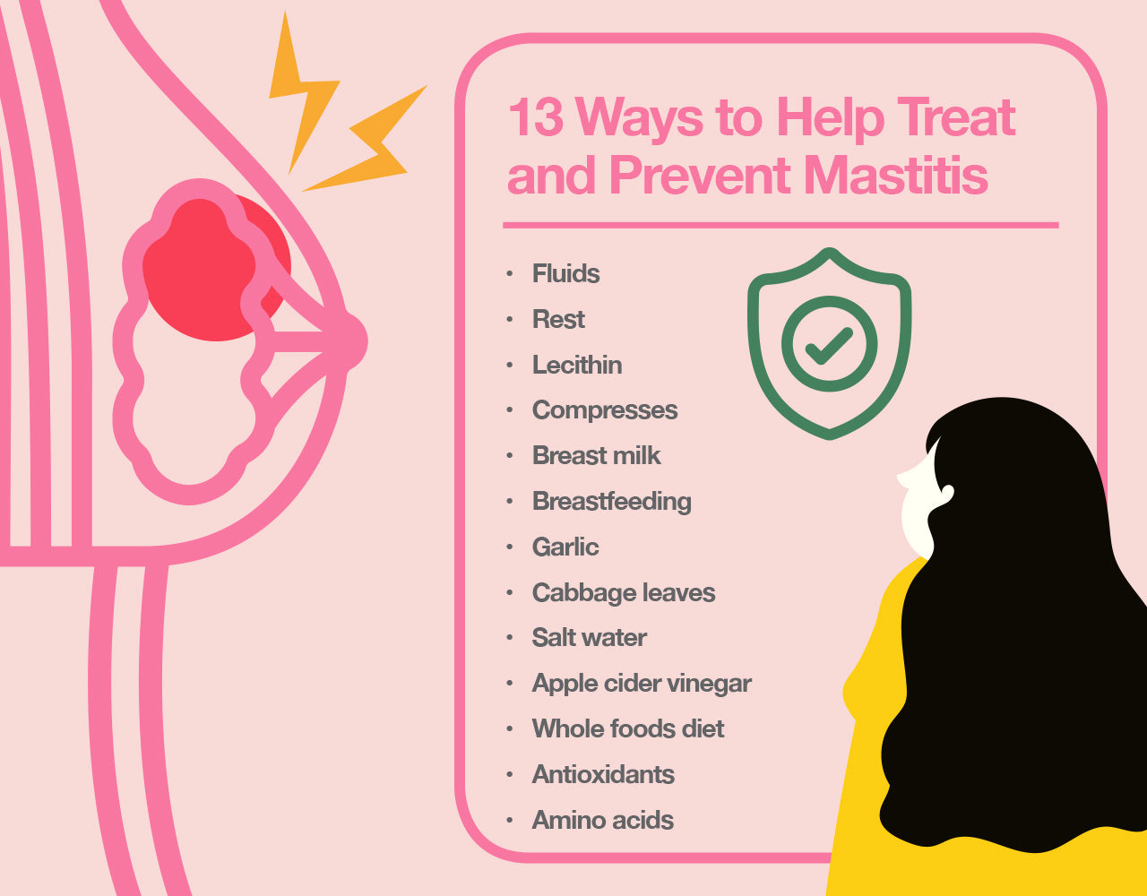 Breastfeeding Wellness How To Treat And Prevent Mastitis The Amino Company