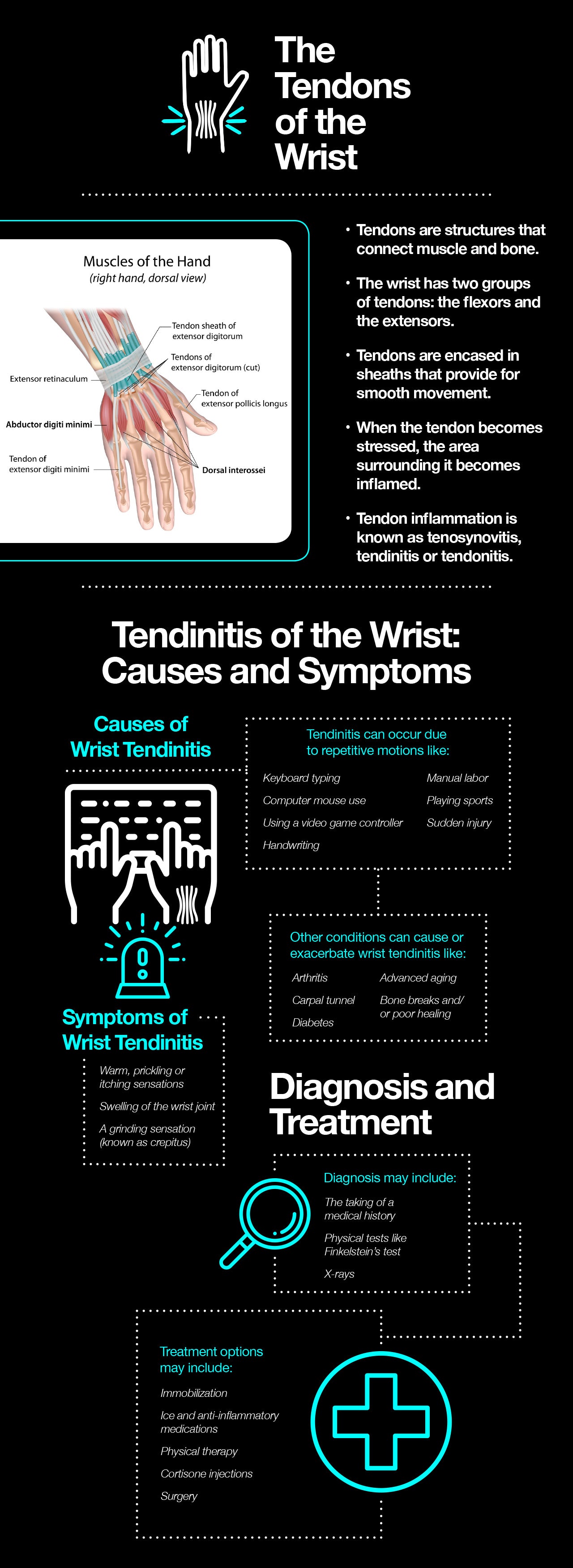 Tendinitis of the wrist: causes and treatments.