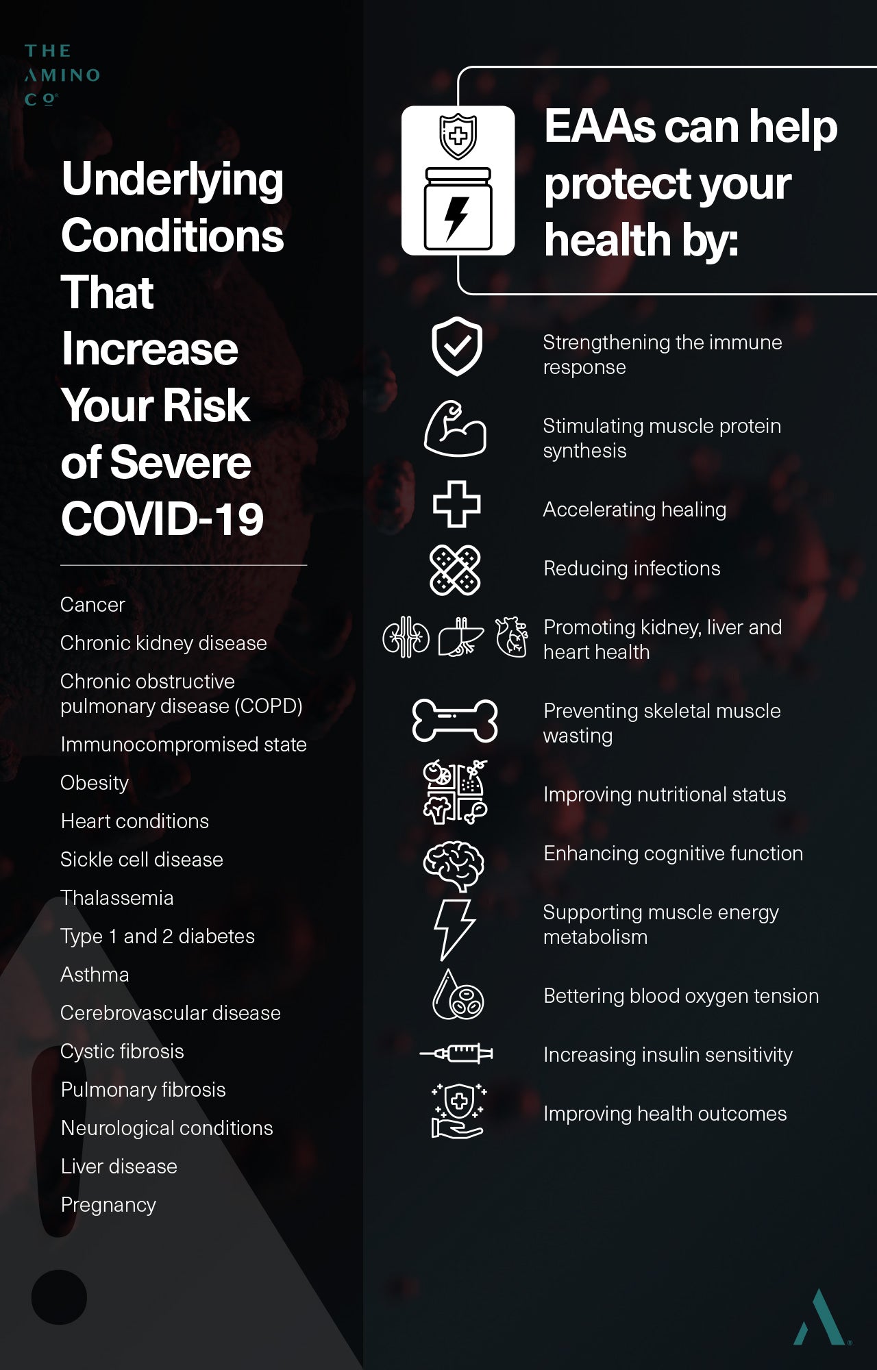 Underlying Conditions That Increase Your Risk of Severe COVID-19
