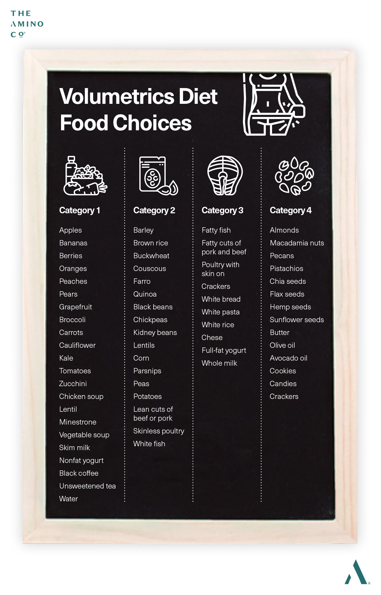 Volumetrics Diet Food Choices