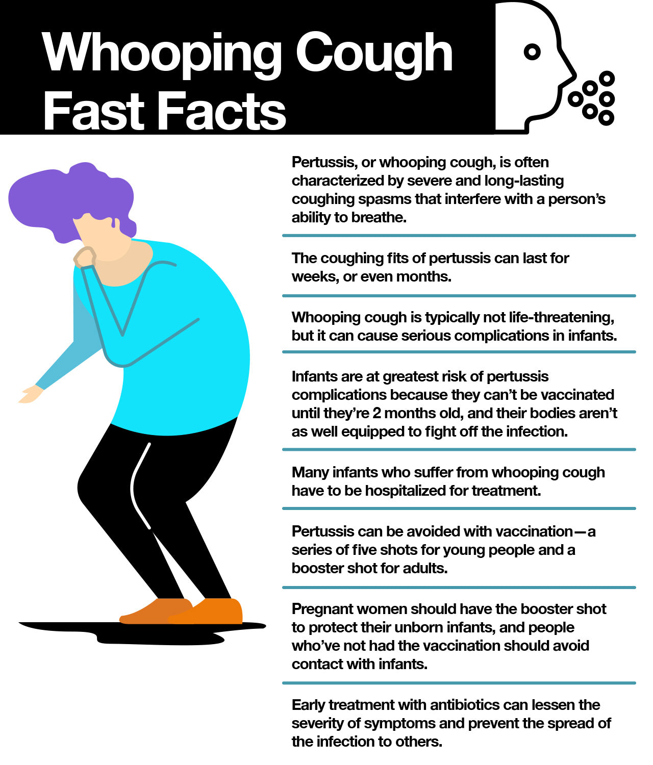 Learn about whooping cough