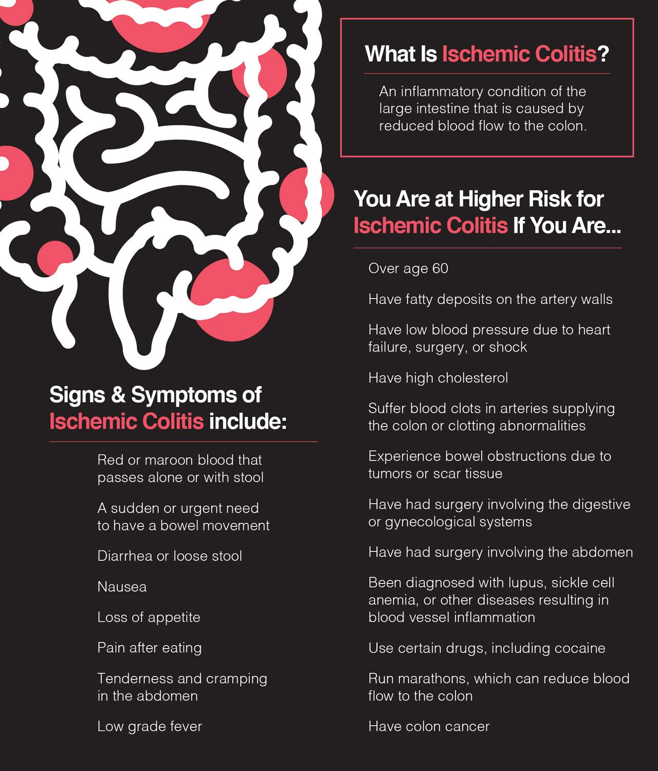 Causes, Signs and Treatment of Ischemic Colitis The Amino Company