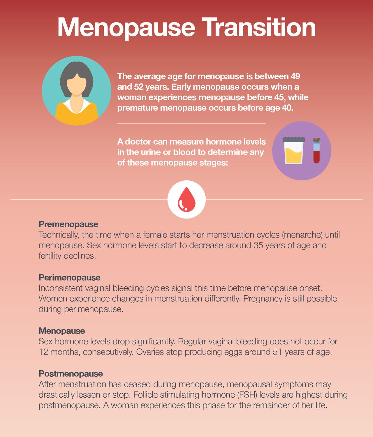 It S Time To Re Think Menopause The Amino Company It S Time To Re Think Menopause The Amino Company