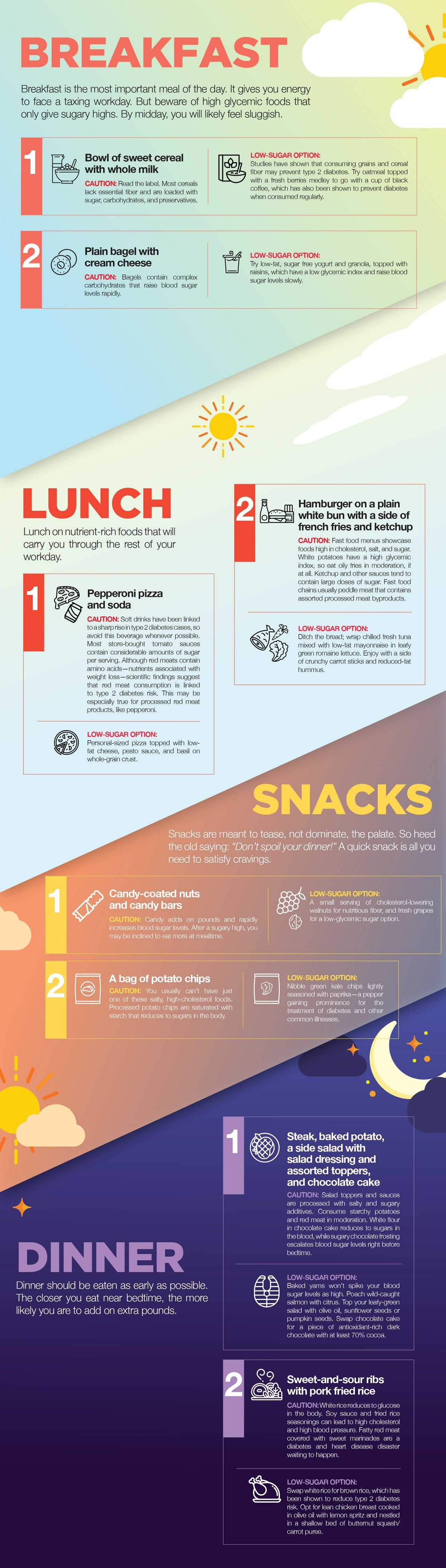 Breakfast, lunch and dinner for prediabetes