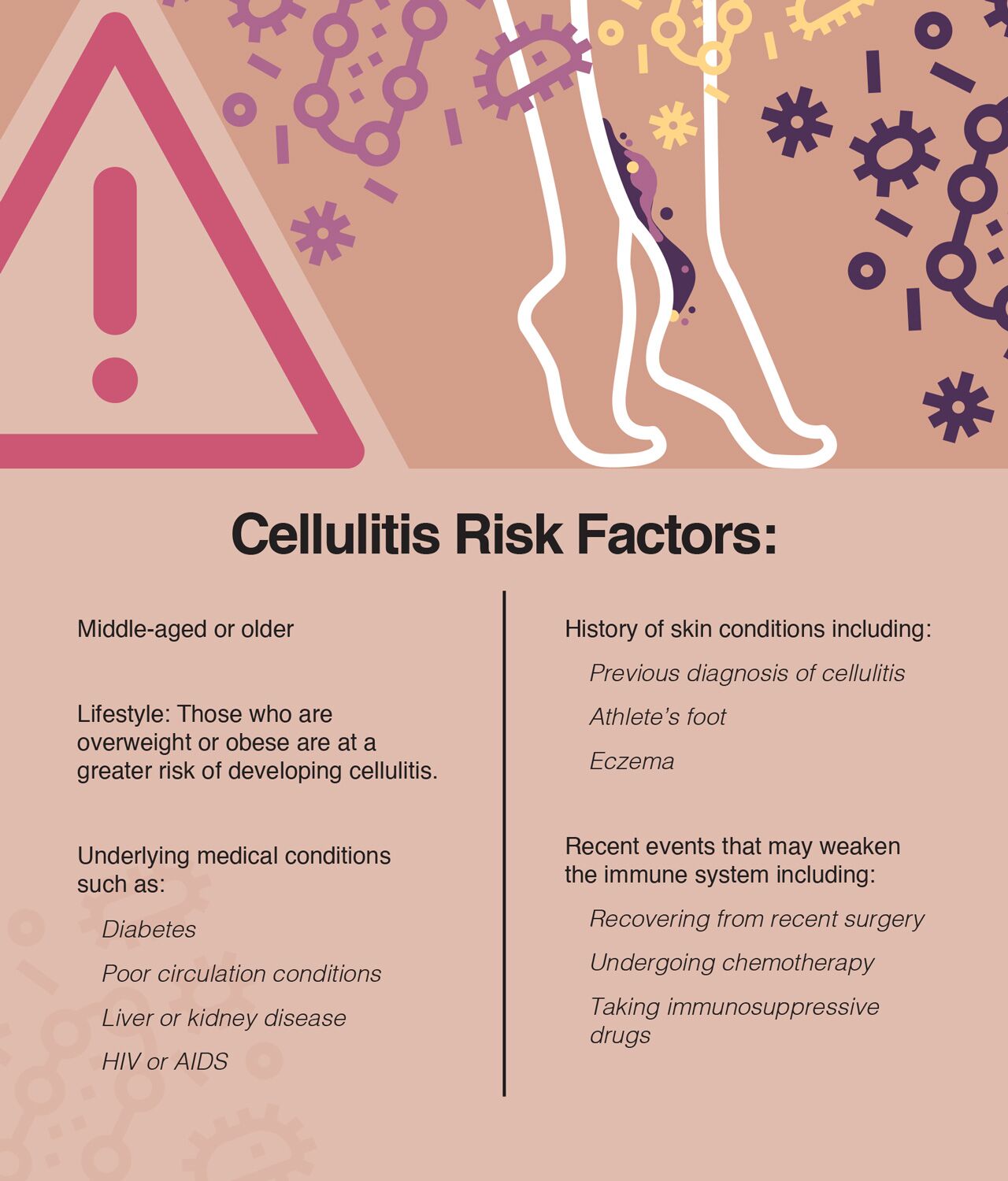 Cellulitis risk factors