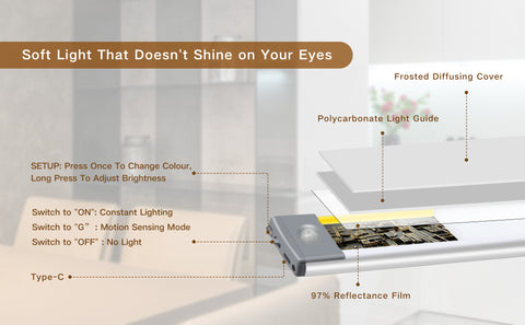 led motion sensor lighting