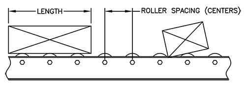 For 36 in Between Frame Wd, 270 lb Roller Load Capacity