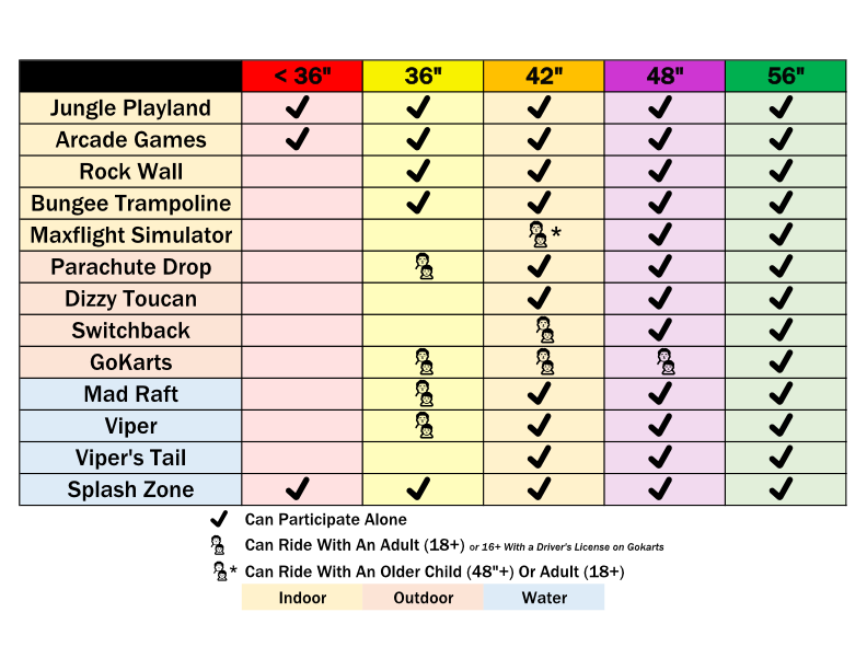 Height Guide